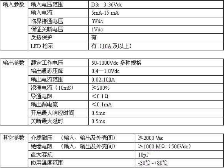 技术参数