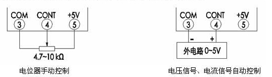 电位器手动控制,电压信号、电流信号自动控制