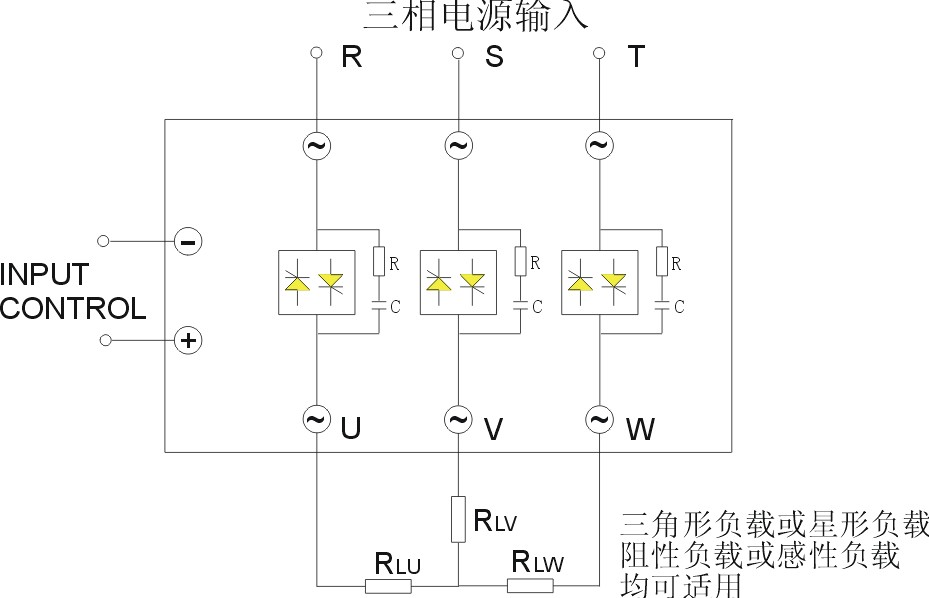 晶谷JG-系列三相交流固态继电器,为三刀单掷常开式结构,是集三只单相交流固态继电器为一体,并以单一输入控制端对三相负载进行开或关的切换,可方便地控制三相交流电机、加热器等三相负载。继电器输入输出光电隔离,内置RC吸收回路,LED显示工作状态。继电器工作电压36-430VAC,负载输出端电流等级及型号如下表: