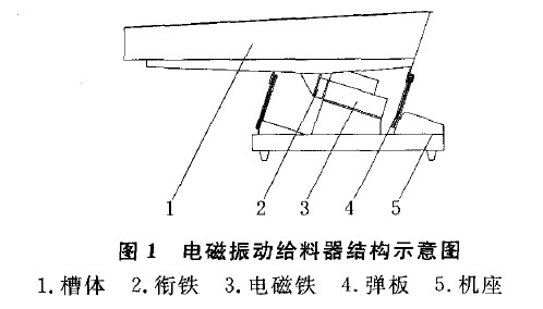 图1