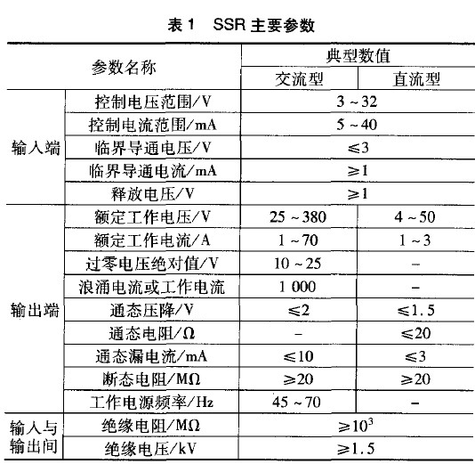 表1 固态继电器的主要参数