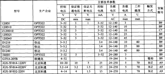 直流控制三相交流固态继电器的电气性能参数